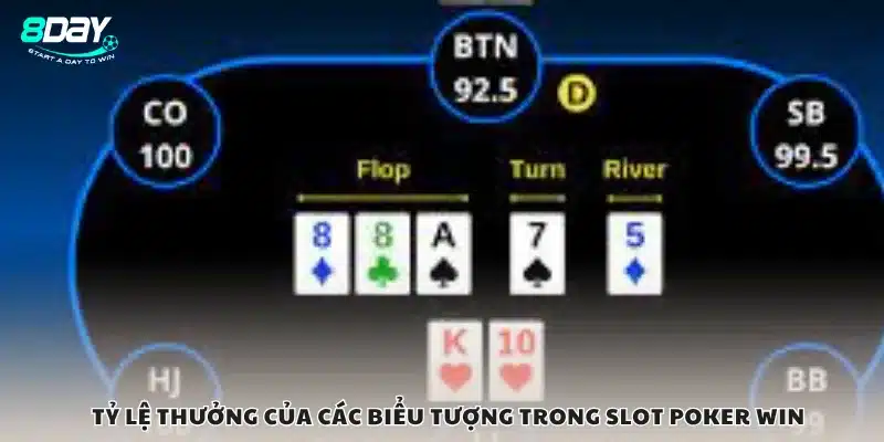 Tỷ lệ thưởng của các biểu tượng trong Slot Poker Win